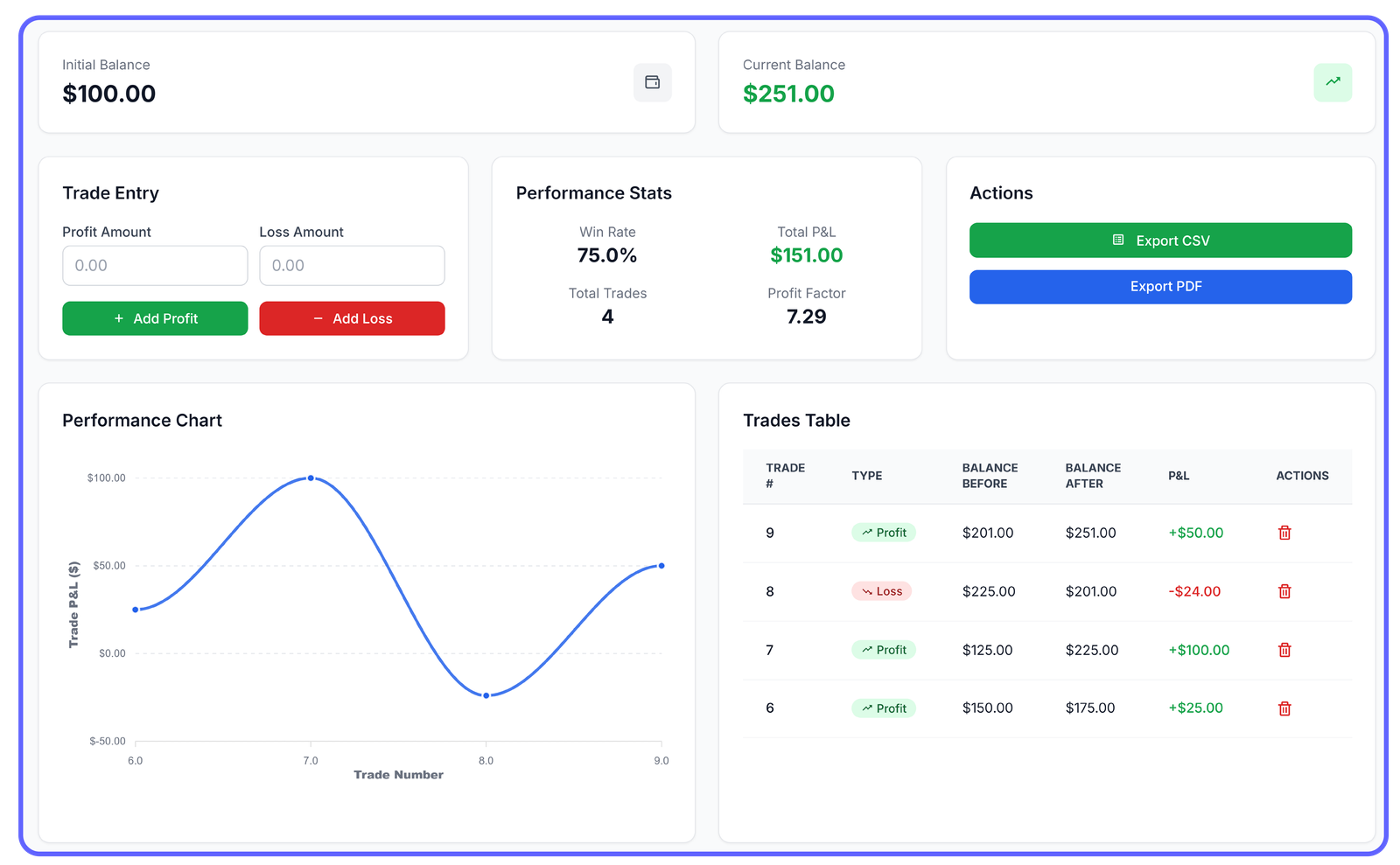 Backtesting Dashboard