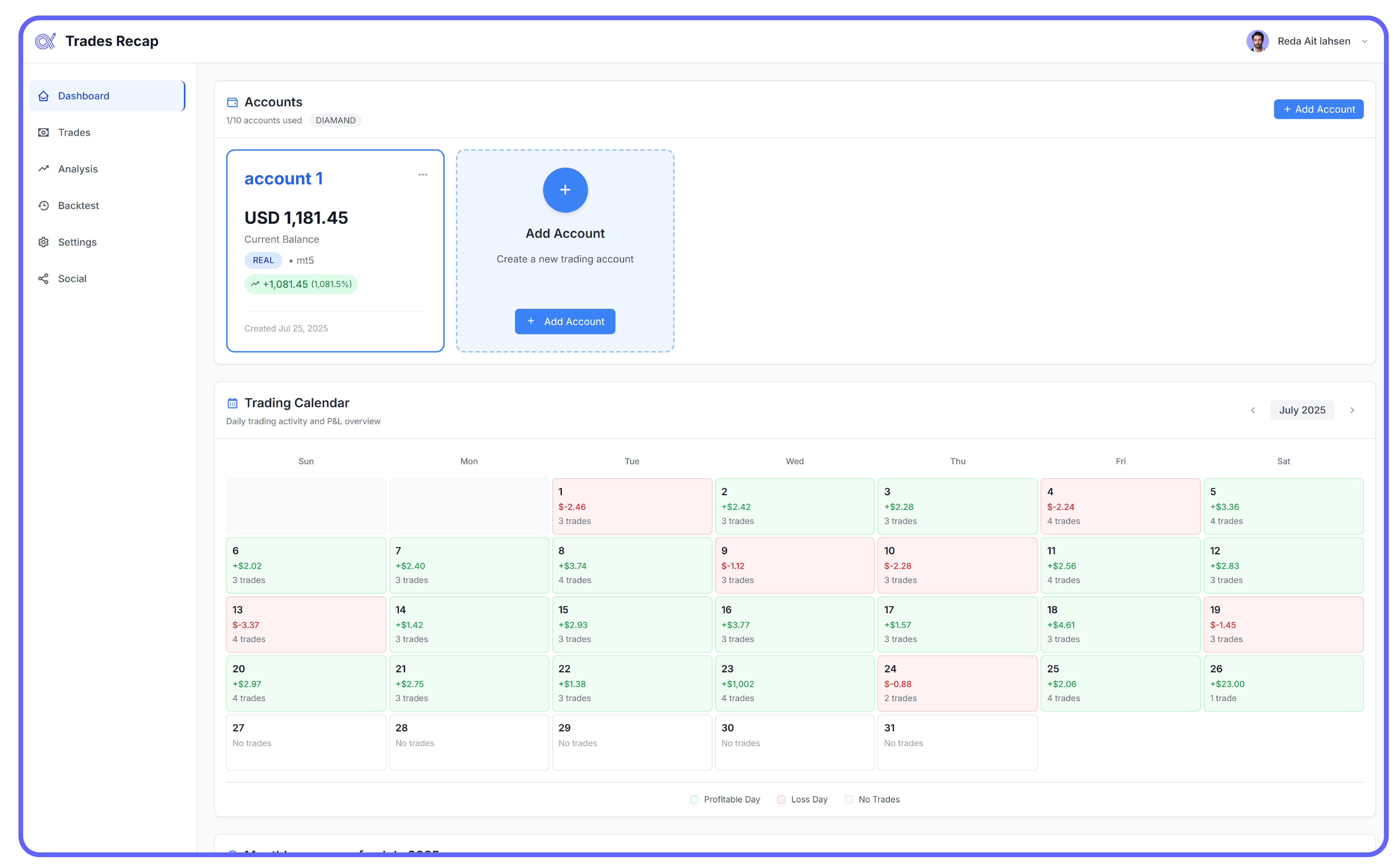Trading Dashboard Preview